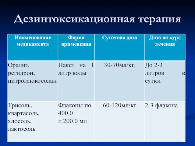 Дезинтоксикационная терапия