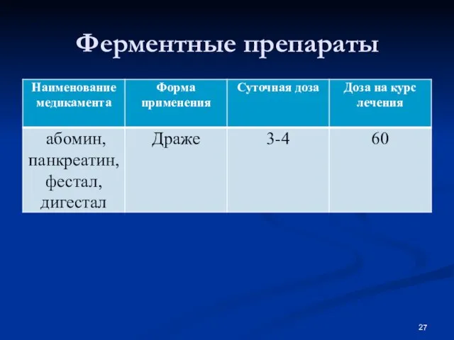 Ферментные препараты