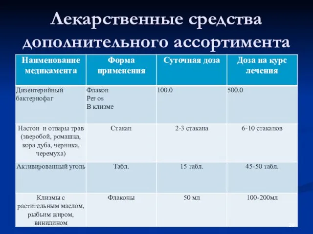 Лекарственные средства дополнительного ассортимента