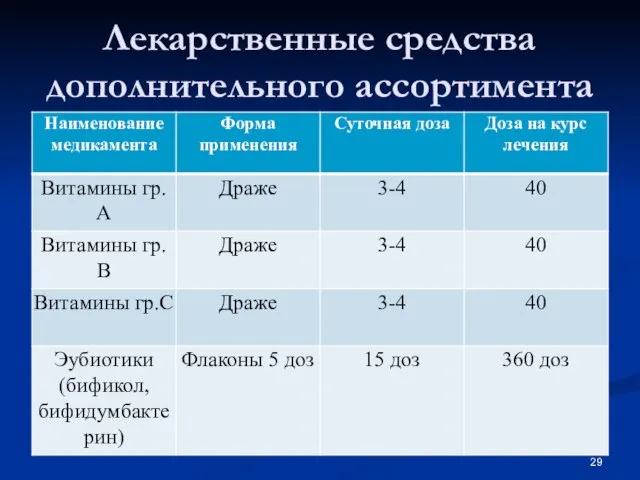 Лекарственные средства дополнительного ассортимента