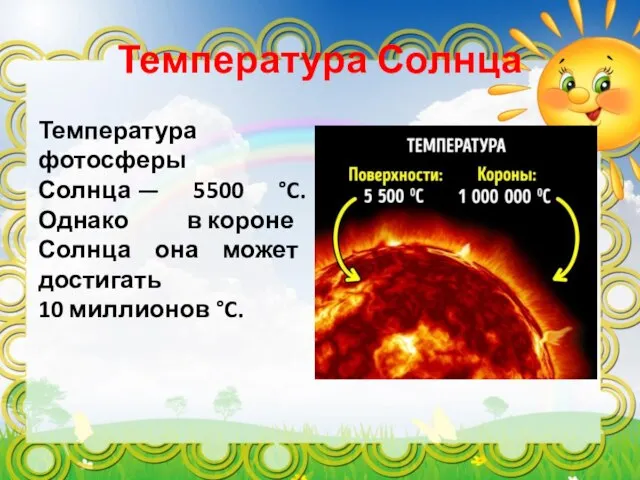 Температура Солнца Температура фотосферы Солнца — 5500 °C. Однако в короне Солнца