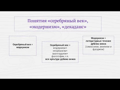 Понятия «серебряный век», «модернизм», «декаданс» Серебряный век = модернизм Серебряный век =