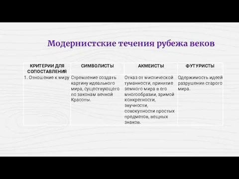 Модернистские течения рубежа веков