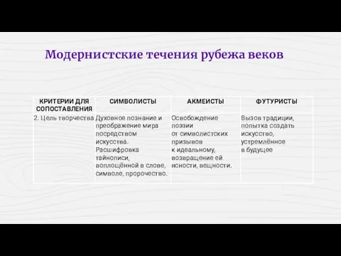 Модернистские течения рубежа веков