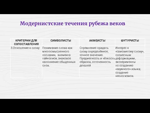 Модернистские течения рубежа веков