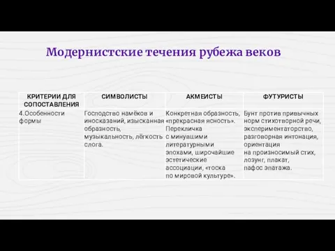 Модернистские течения рубежа веков