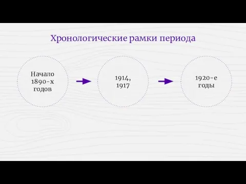 Хронологические рамки периода Начало 1890-х годов 1914, 1917 1920-е годы