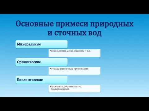 Основные примеси природных и сточных вод Минеральные песок, глина, соли, кислоты и