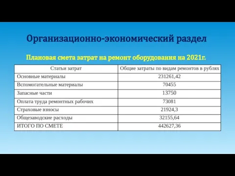 Организационно-экономический раздел Плановая смета затрат на ремонт оборудования на 2021г.