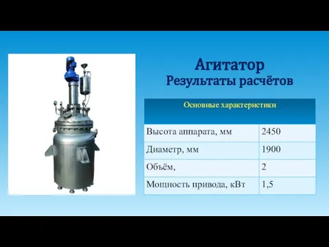 Агитатор Результаты расчётов