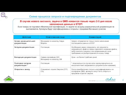 Схема процесса запроса и подтверждения документов В случае нового листинга, задача в