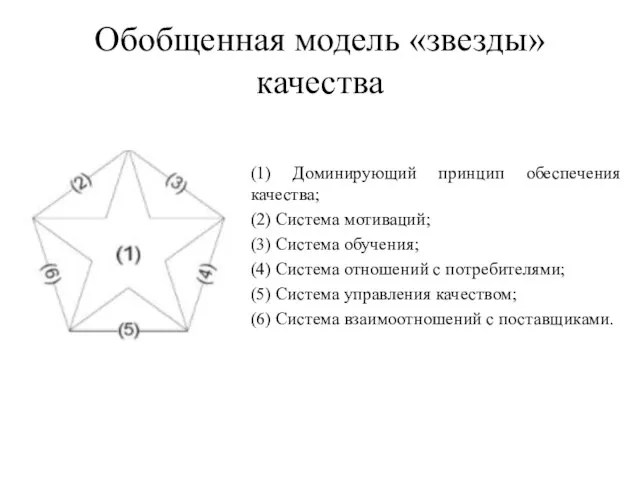 Обобщенная модель «звезды» качества (1) Доминирующий принцип обеспечения качества; (2) Система мотиваций;