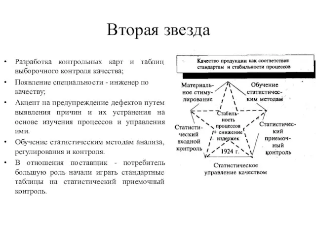 Вторая звезда Разработка контрольных карт и таблиц выборочного контроля качества; Появление специальности