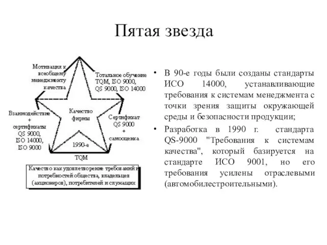 Пятая звезда В 90-е годы были созданы стандарты ИСО 14000, устанавливающие требования