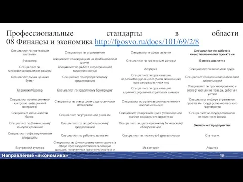 Профессиональные стандарты в области 08 Финансы и экономика http://fgosvo.ru/docs/101/69/2/8