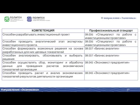 О направлении «Экономика»