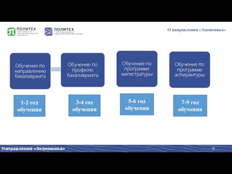 О направлении «Экономика» 1-2 год обучения 3-4 год обучения 5-6 год обучения 7-9 год обучения