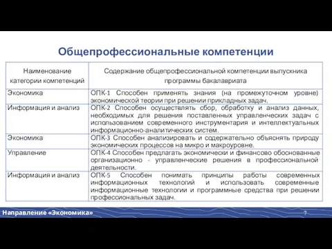 Общепрофессиональные компетенции