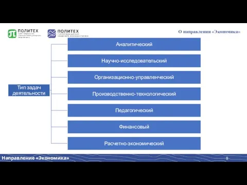 О направлении «Экономика»