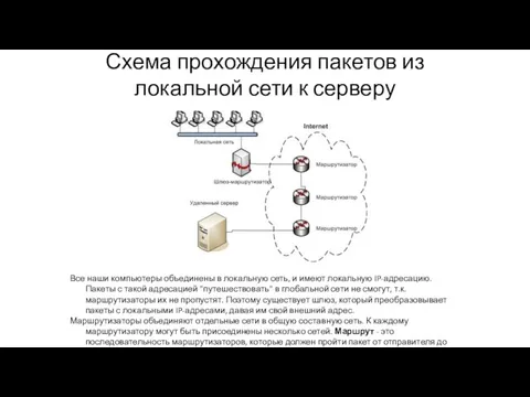 Схема прохождения пакетов из локальной сети к серверу Все наши компьютеры объединены