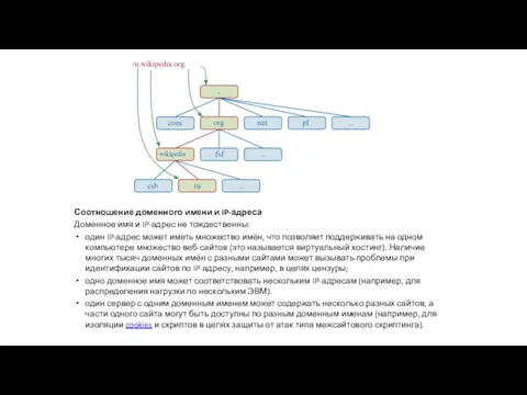 Соотношение доменного имени и IP‐адреса Доменное имя и IP-адрес не тождественны: один