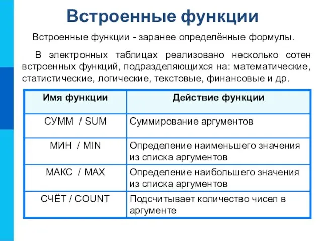 Встроенные функции Встроенные функции - заранее определённые формулы. В электронных таблицах реализовано