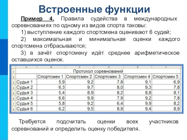 Встроенные функции Пример 4. Правила судейства в международных соревнованиях по одному из