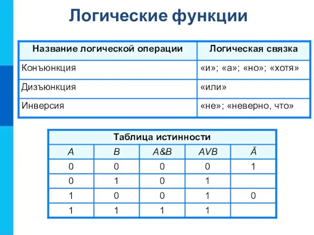 Логические функции