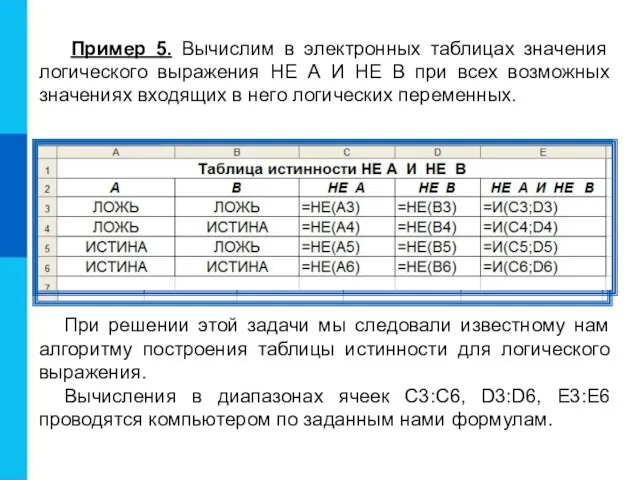 Пример 5. Вычислим в электронных таблицах значения логического выражения НЕ А И