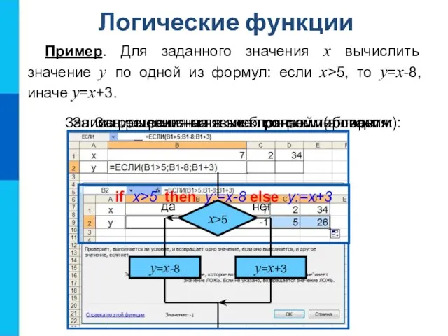 Логические функции Пример. Для заданного значения x вычислить значение y по одной