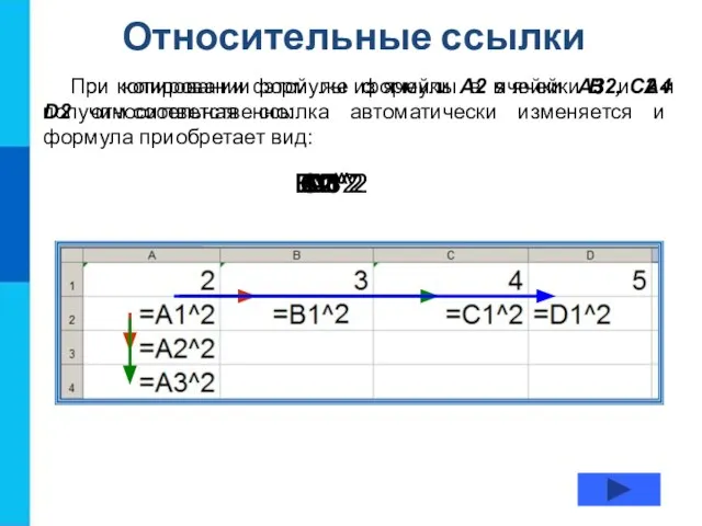 Относительные ссылки При копировании формулы из ячейки А2 в ячейки B2, С2