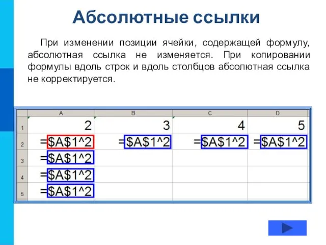 Абсолютные ссылки При изменении позиции ячейки, содержащей формулу, абсолютная ссылка не изменяется.