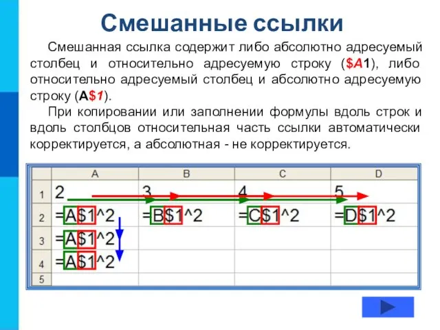 Смешанные ссылки Смешанная ссылка содержит либо абсолютно адресуемый столбец и относительно адресуемую