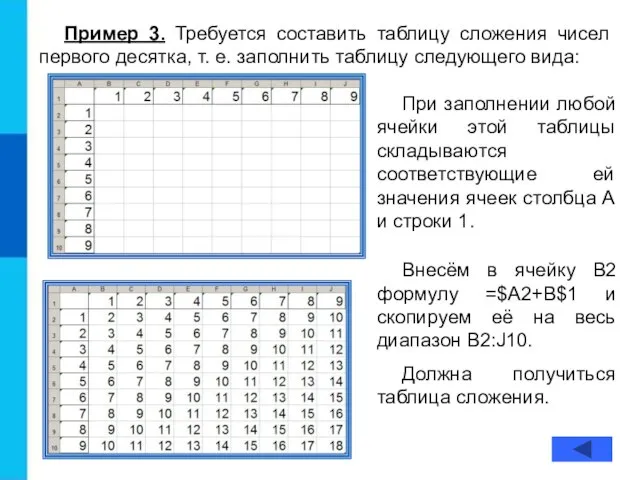 Пример 3. Требуется составить таблицу сложения чисел первого десятка, т. е. заполнить