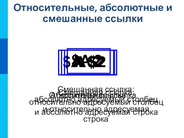 Относительные, абсолютные и смешанные ссылки Относительная ссылка Абсолютная ссылка Смешанная ссылка: абсолютно