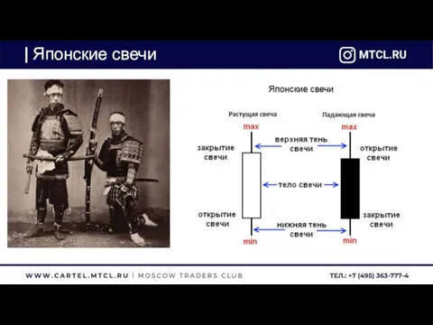 Японские свечи