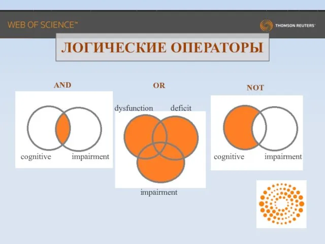 ЛОГИЧЕСКИЕ ОПЕРАТОРЫ AND OR NOT cognitive impairment cognitive impairment impairment dysfunction deficit