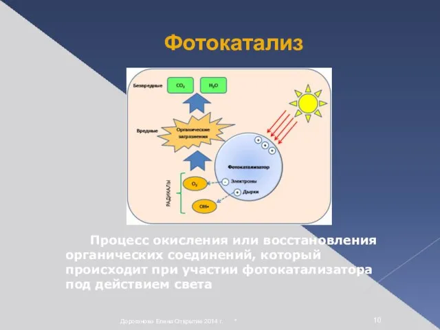 * Дороганова Елена Открытие 2014 г. Процесс окисления или восстановления органических соединений,