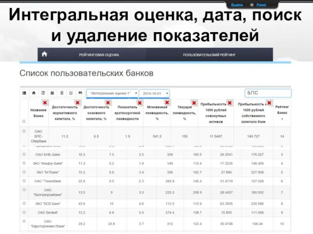 Интегральная оценка, дата, поиск и удаление показателей БПС