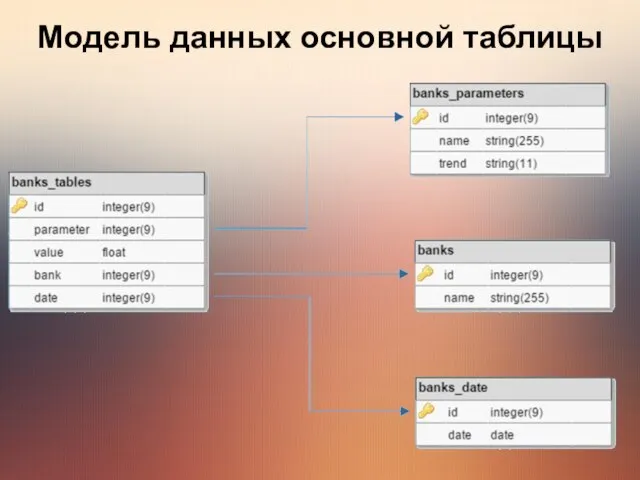 Модель данных основной таблицы