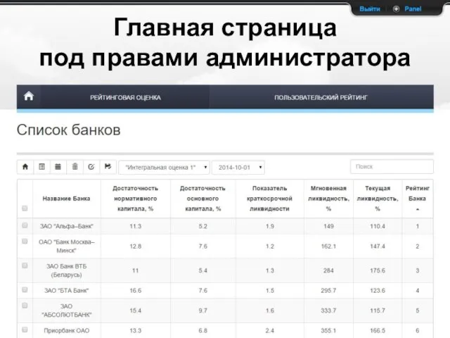 Главная страница под правами администратора