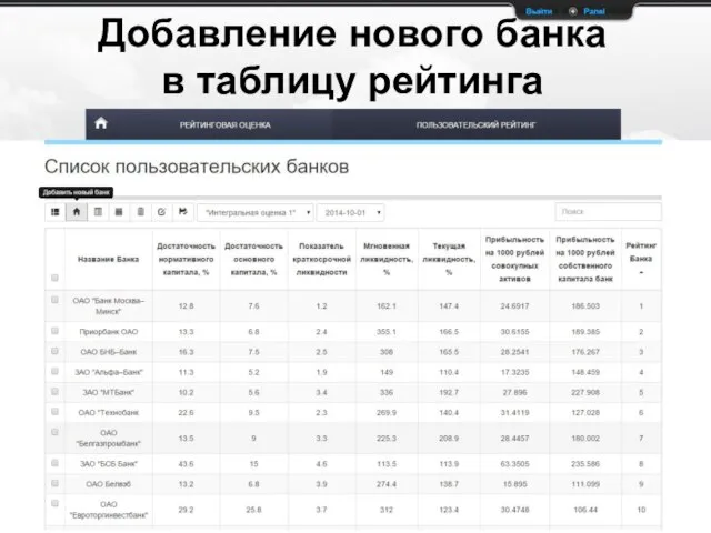 Добавление нового банка в таблицу рейтинга