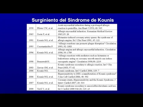 Surginiento del Sindrome de Kounis