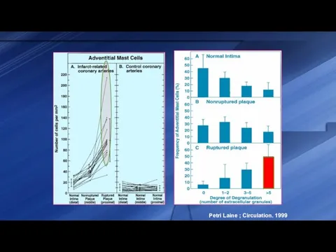 Petri Laine ; Circulation. 1999