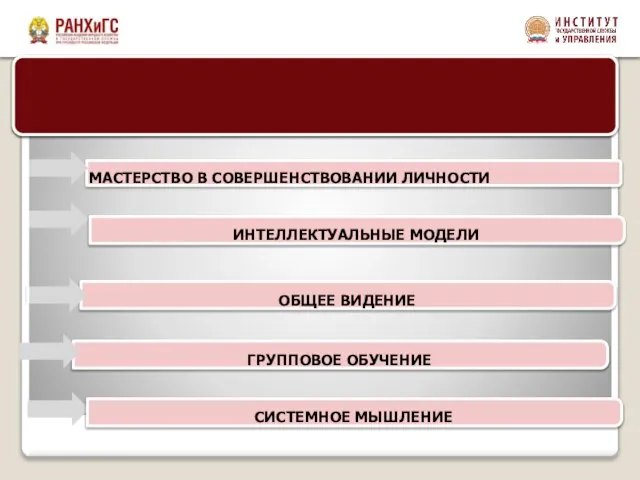 МАСТЕРСТВО В СОВЕРШЕНСТВОВАНИИ ЛИЧНОСТИ ИНТЕЛЛЕКТУАЛЬНЫЕ МОДЕЛИ ОБЩЕЕ ВИДЕНИЕ Концепция обучающейся организации базируется