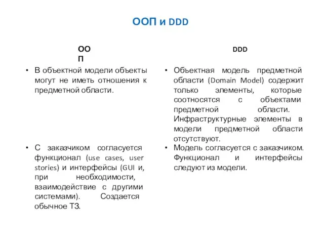 ООП и DDD С заказчиком согласуется функционал (use cases, user stories) и