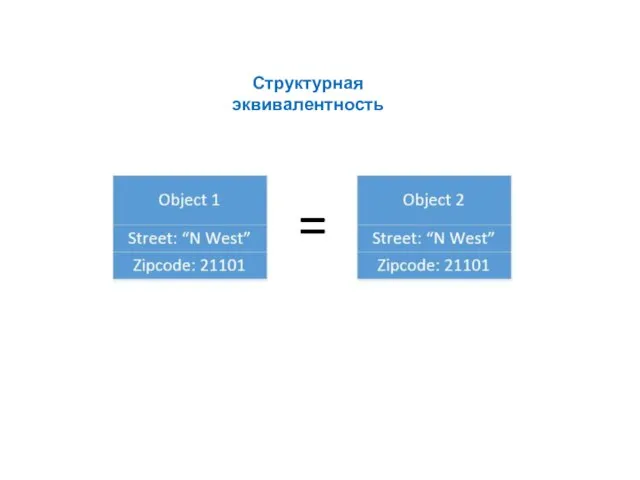 Структурная эквивалентность