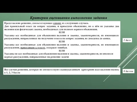 Критерии оценивания выполнения задания 1 балл Представлено решение, соответствующее одному из следующих