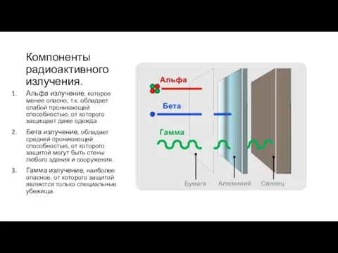 Компоненты радиоактивного излучения. Альфа излучение, которое менее опасно, т.к. обладает слабой проникающей