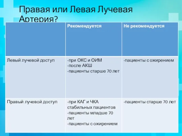 Правая или Левая Лучевая Артерия?